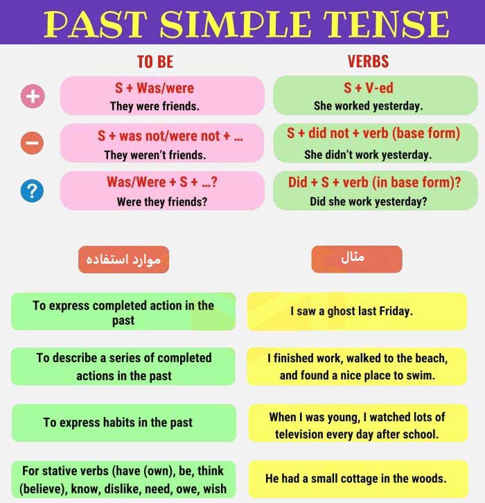 Simple-Past-Tense
