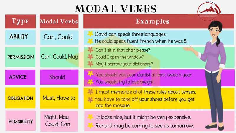 modal-verbs-افعال-مدال