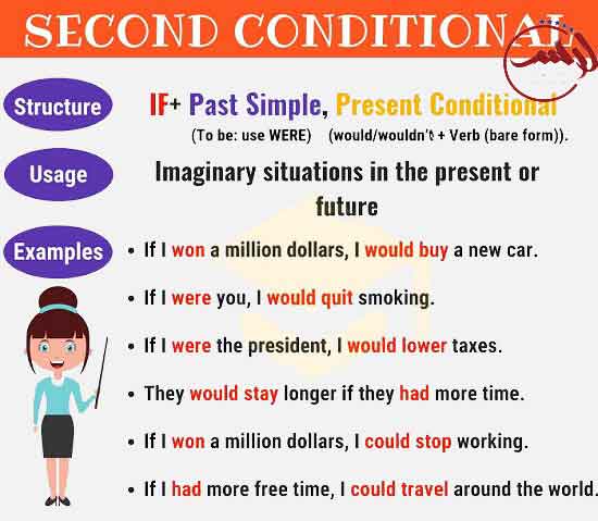 second conditional grammar