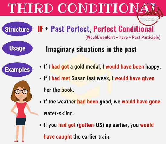 third conditional grammar